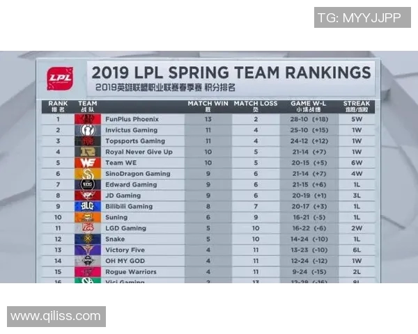 RNG在S15LOL比分英雄联盟配合排行榜中荣获第三名的辉煌成就