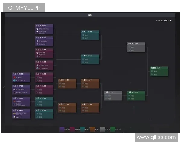 DOTA2灵活性排行榜揭晓RNG战队荣登第九位引发热议实时数据